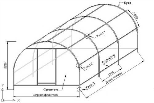 Теплицы из поликарбоната: особенности и установка